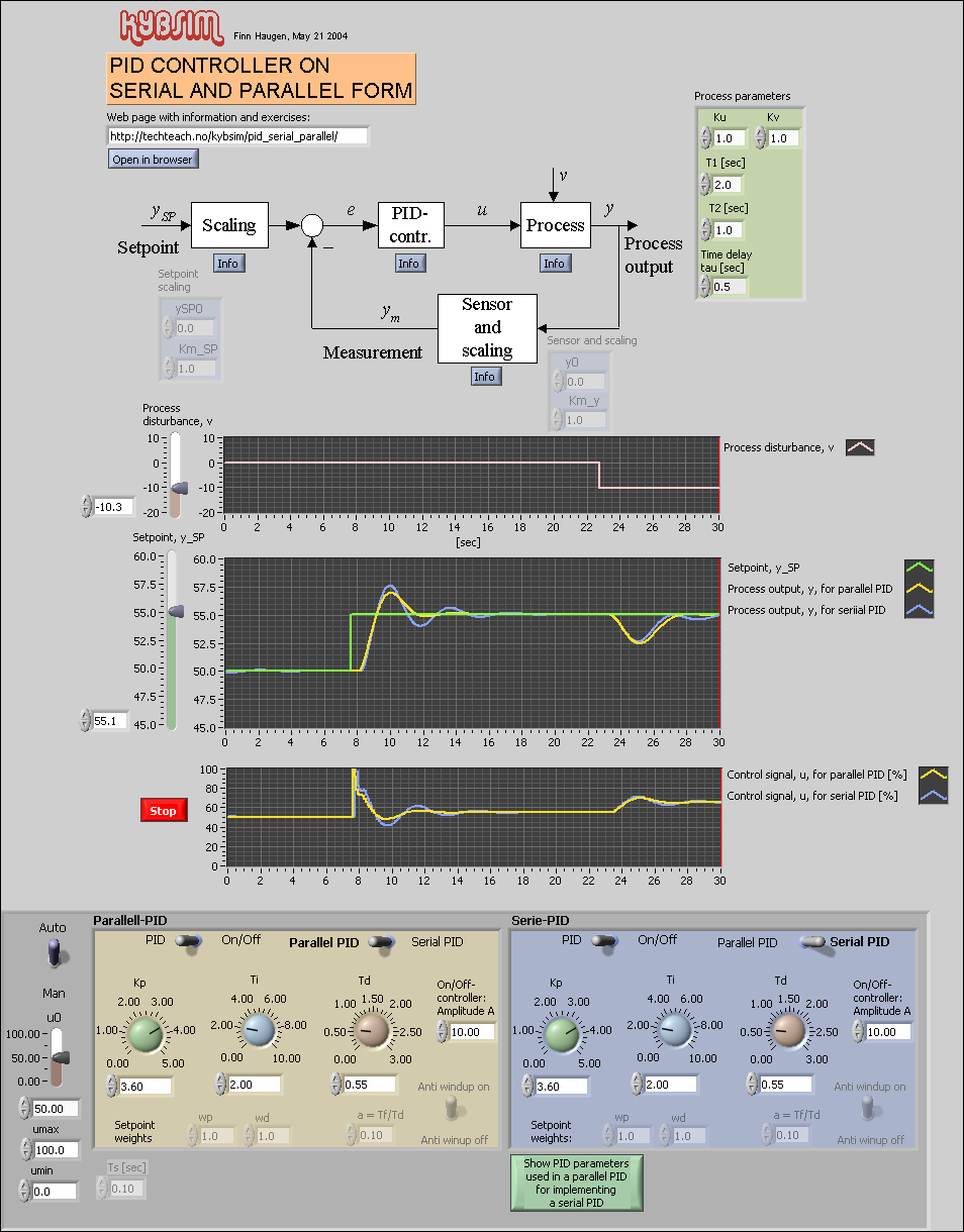 pid_serial_parallel.vi