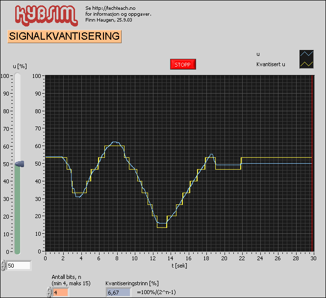 signalkvantisering.vi