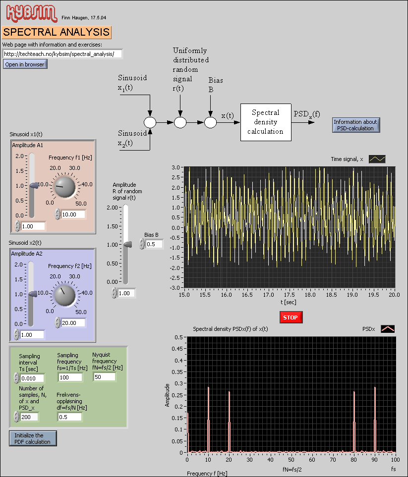 spectral_analysis.vi