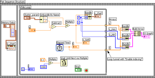 Introduction to LabVIEW. By Finn Haugen, TechTeach