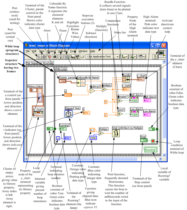 Introduction to LabVIEW. By Finn Haugen, TechTeach