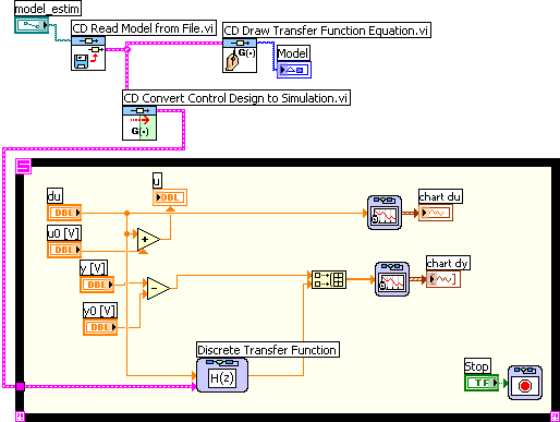 NI Days 2005: Finn Haugen: Introduction to LabVIEW Control Design ...