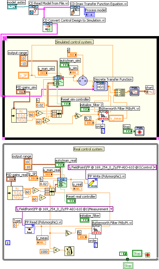 NI Days 2005: Finn Haugen: Introduction to LabVIEW Control Design ...