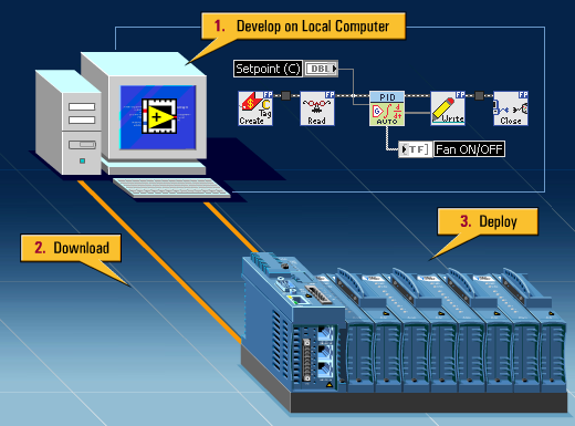 NI Days 2005: Finn Haugen: Introduction to LabVIEW Control Design ...
